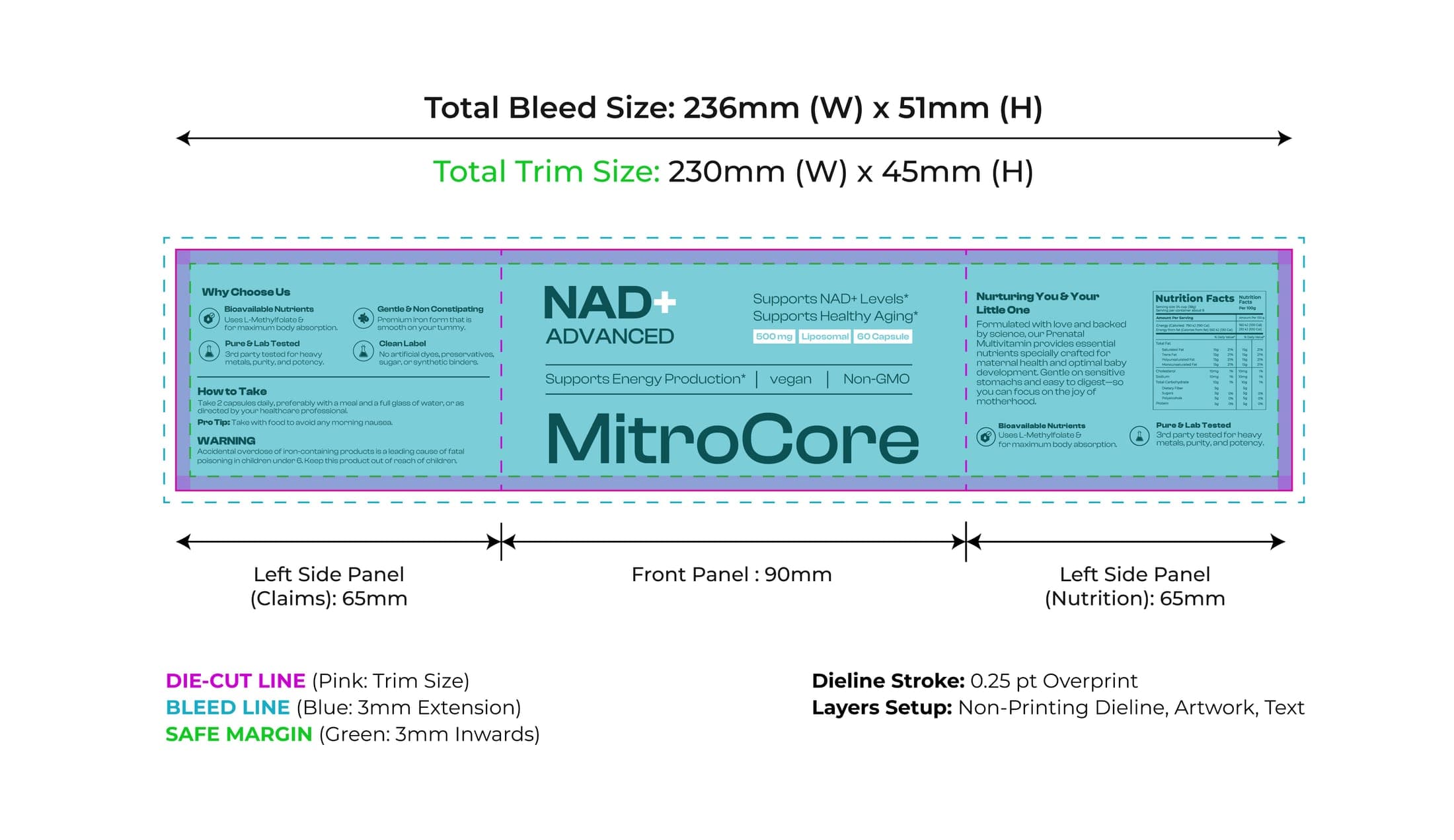 MitroCore label mechanical dieline showing die-cut, bleed, and safe-margin guides across the front and two side panels